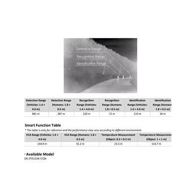 DS-2TD1228-7/QA - IP Turret Termo optická kamera, objektiv 6,9mm, IR 15m, Audio, Alarm, blikač